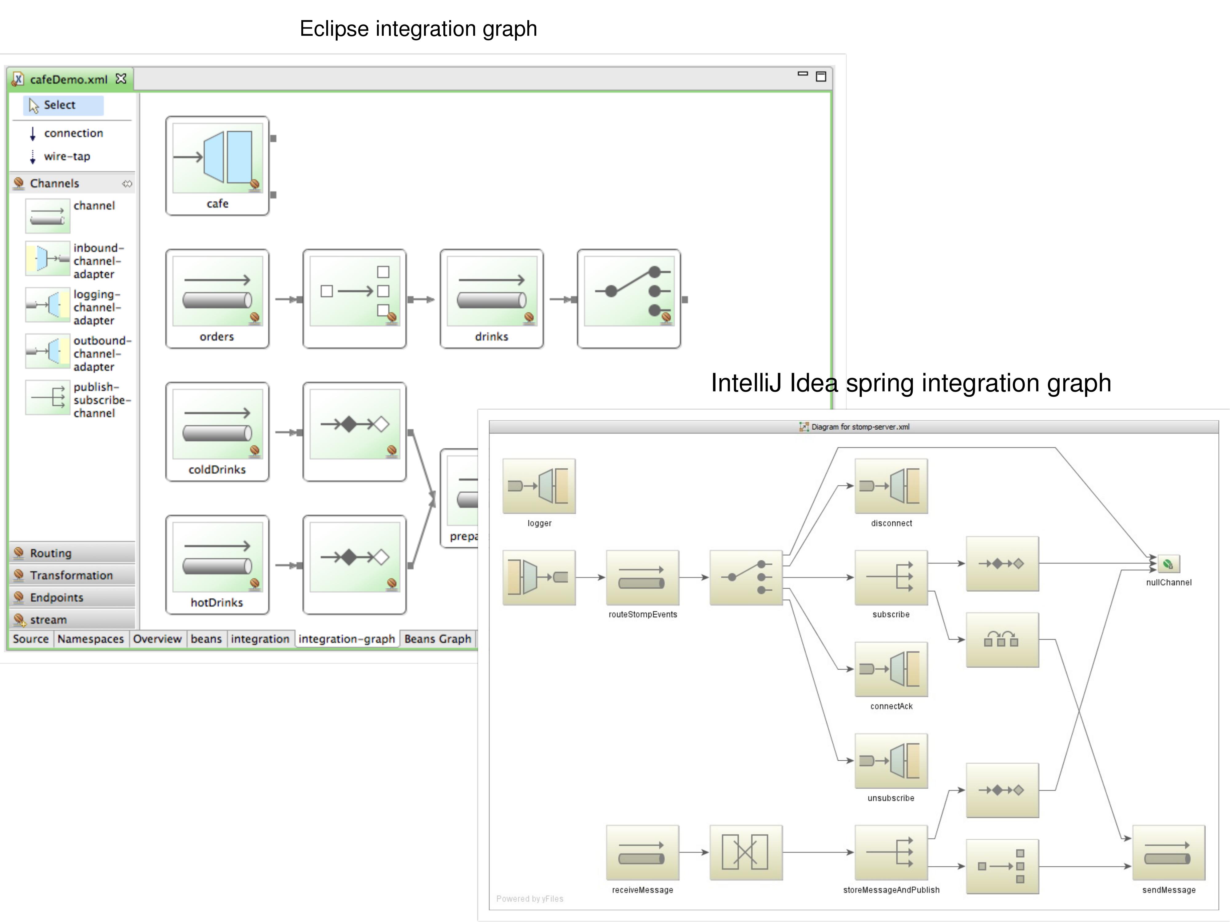 Integration flow graphs for spring-integration project in Eclipse and IntelliJ IDEA IDE's