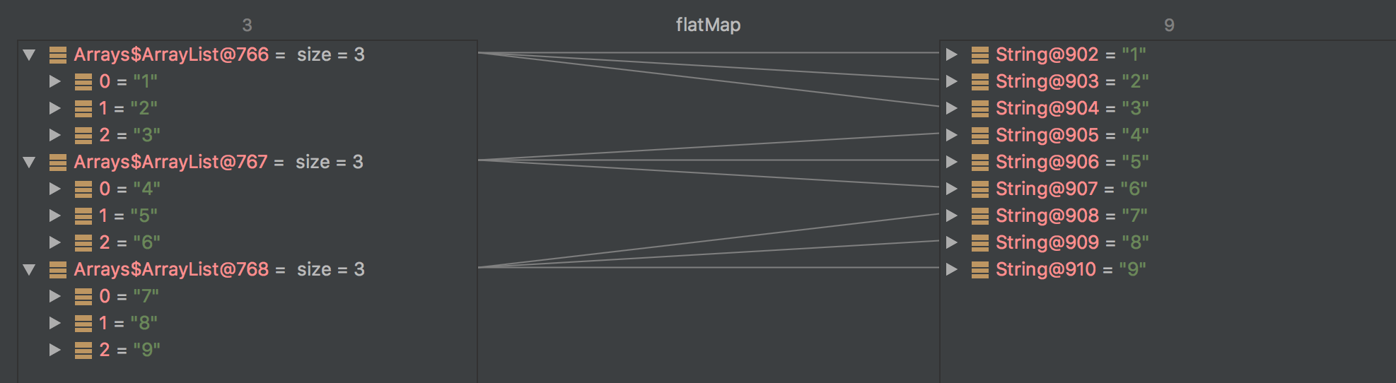 Visual representation of Java's flatMap operation